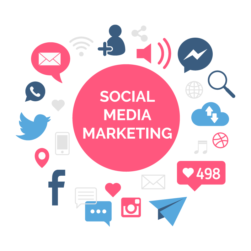 Social Media Optimization (SMO): Why Every Business Needs It