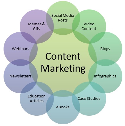 Content calendar and profile checklist used for social media optimization services